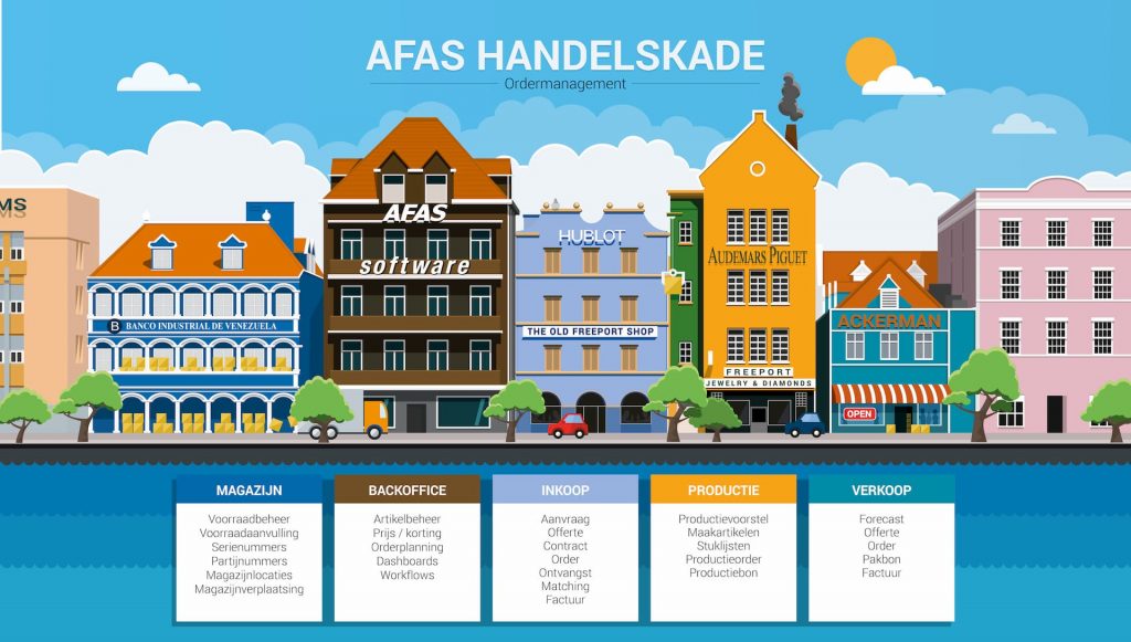 AFAS Handelskade