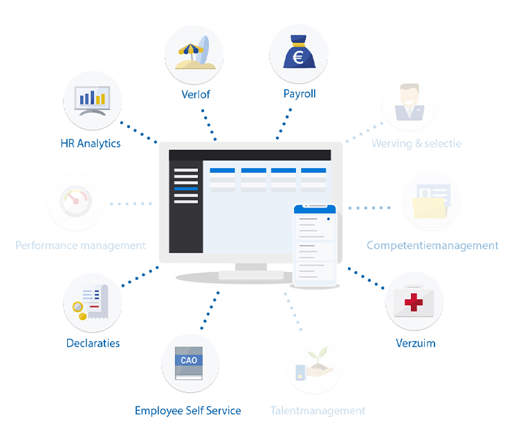 Productplaat HRM Direct