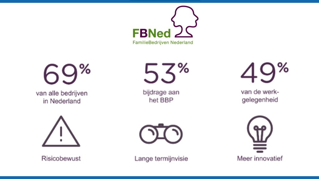 FBned statistieken