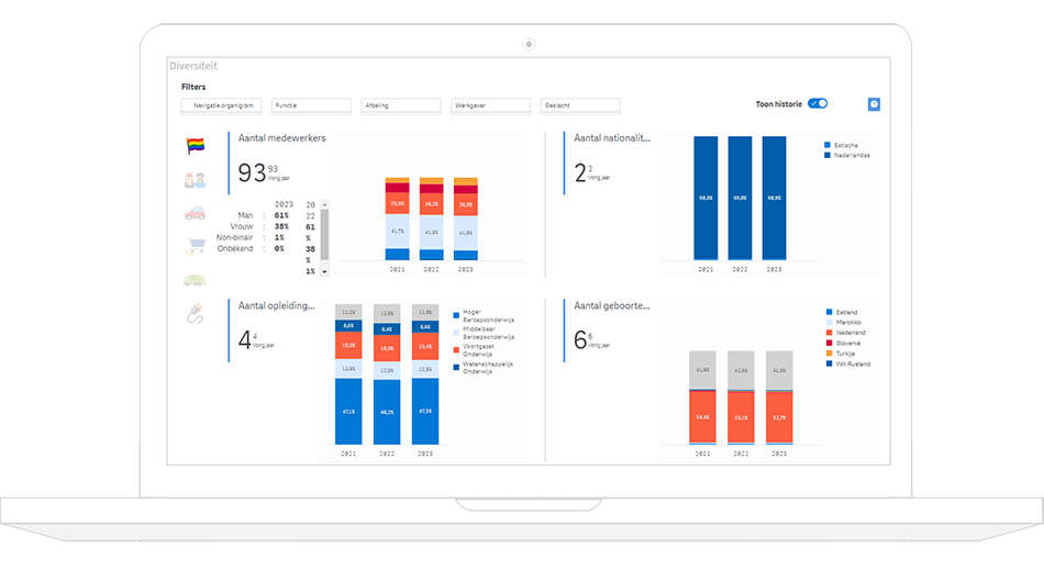 CSR Dashboard