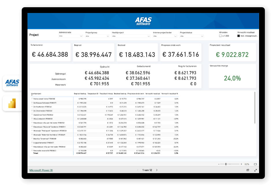 Dashboard bouw - Inzicht met interactieve dashboards